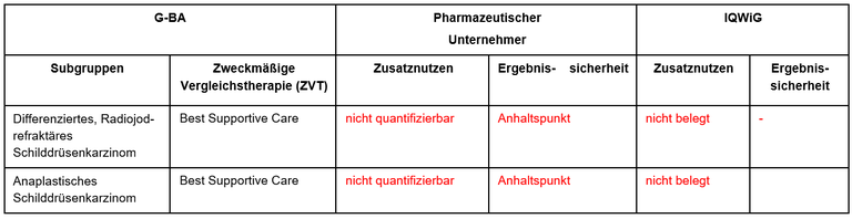 Selpercatinib_Schildrüsenkarzinom2.PNG