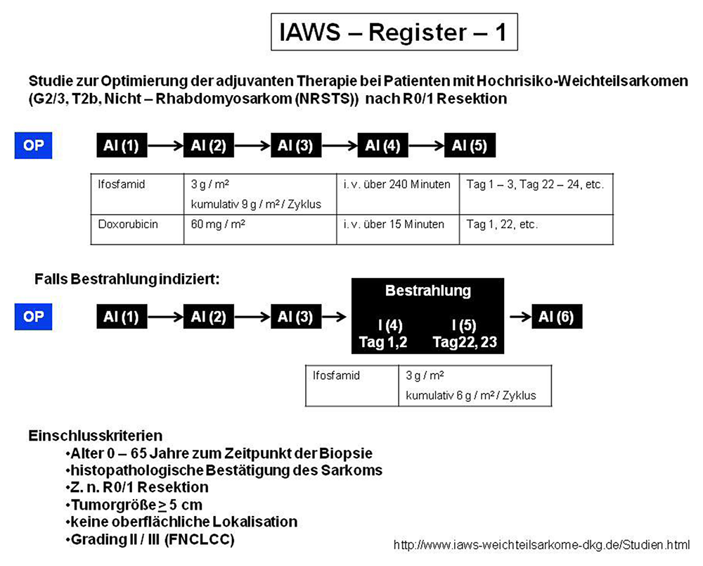 Adjuvante und neoadjuvante Chemo-/Strahlentherapiekonzepte im Kontext der IAWS-Registerprotokolle 1 und 2